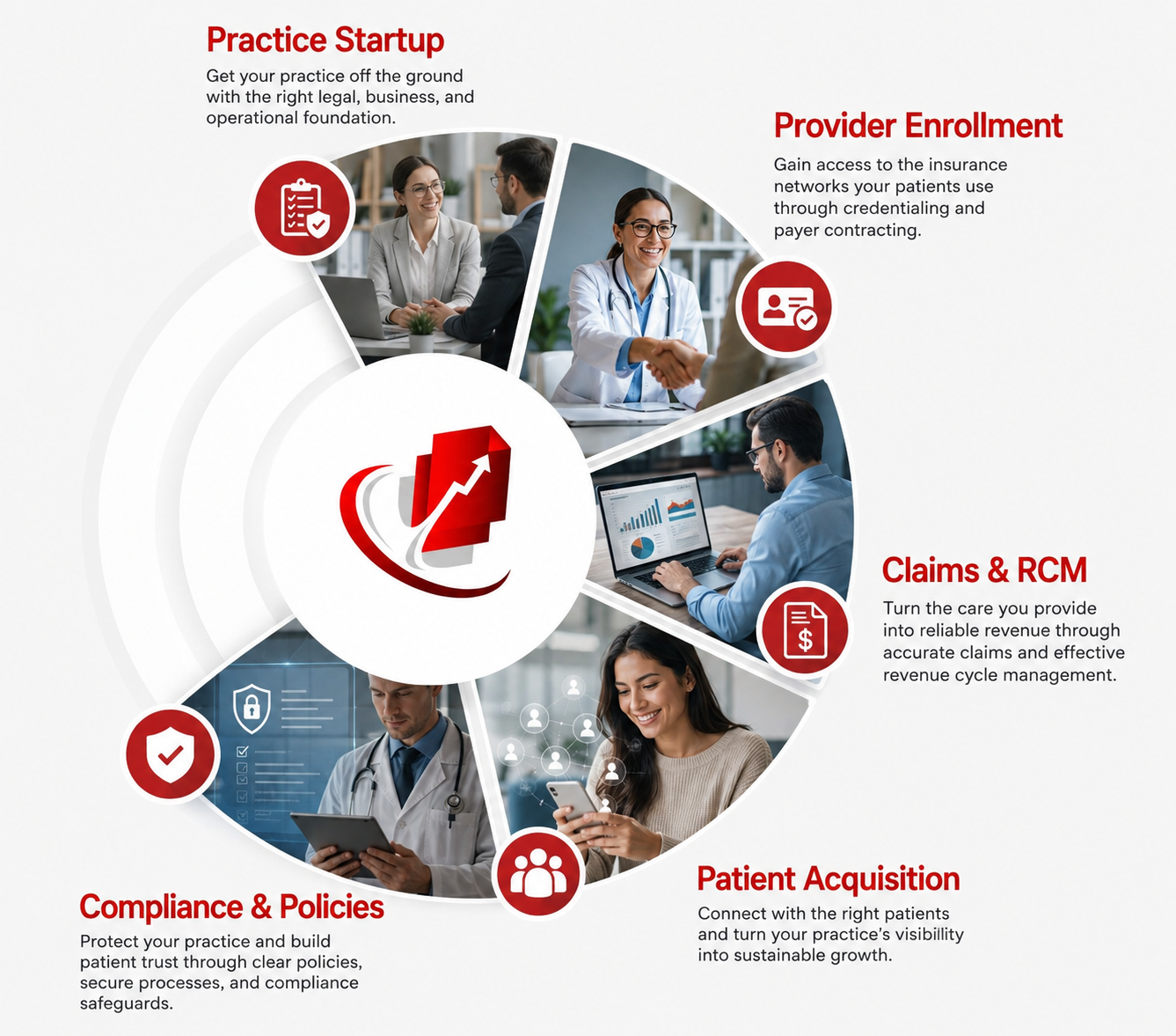 Practice Startup