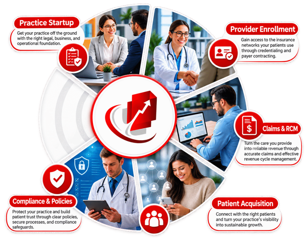 Healthcare Practice Management & Support