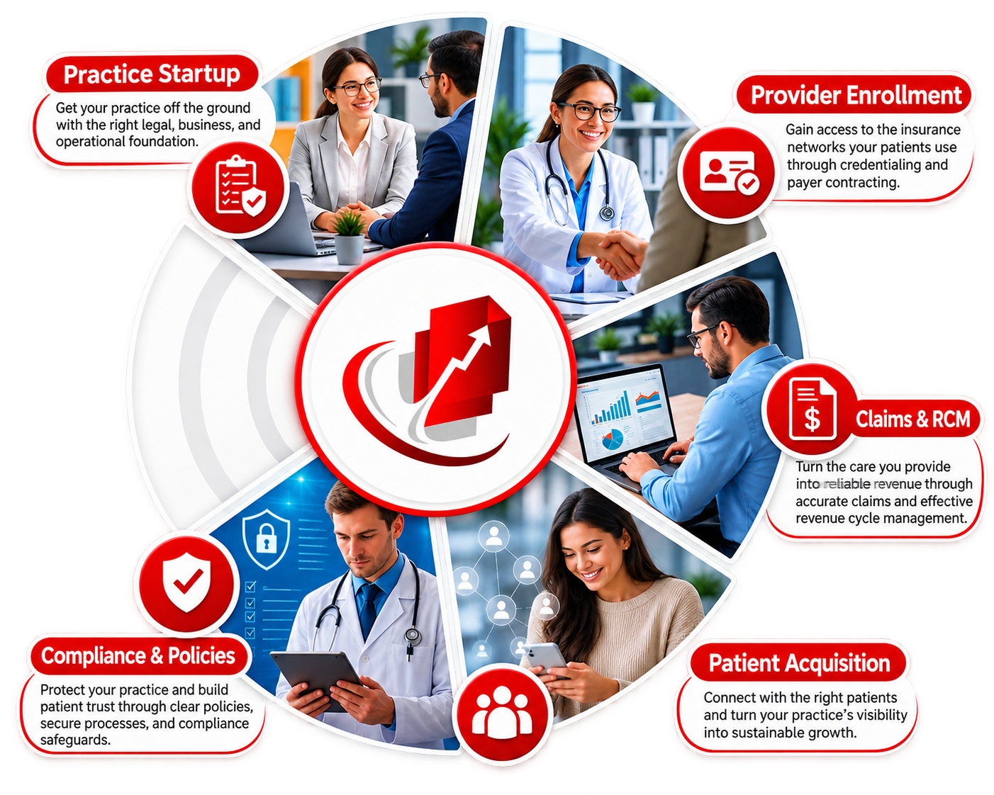 Healthcare Practice Management & Support